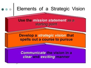 Elements  of  a  Strategic  Vision Use the  mission statement   as a starting point Develop a  strategic vision   that spells out a course to pursue Communicate  the vision in a  clear   and   exciting  manner 