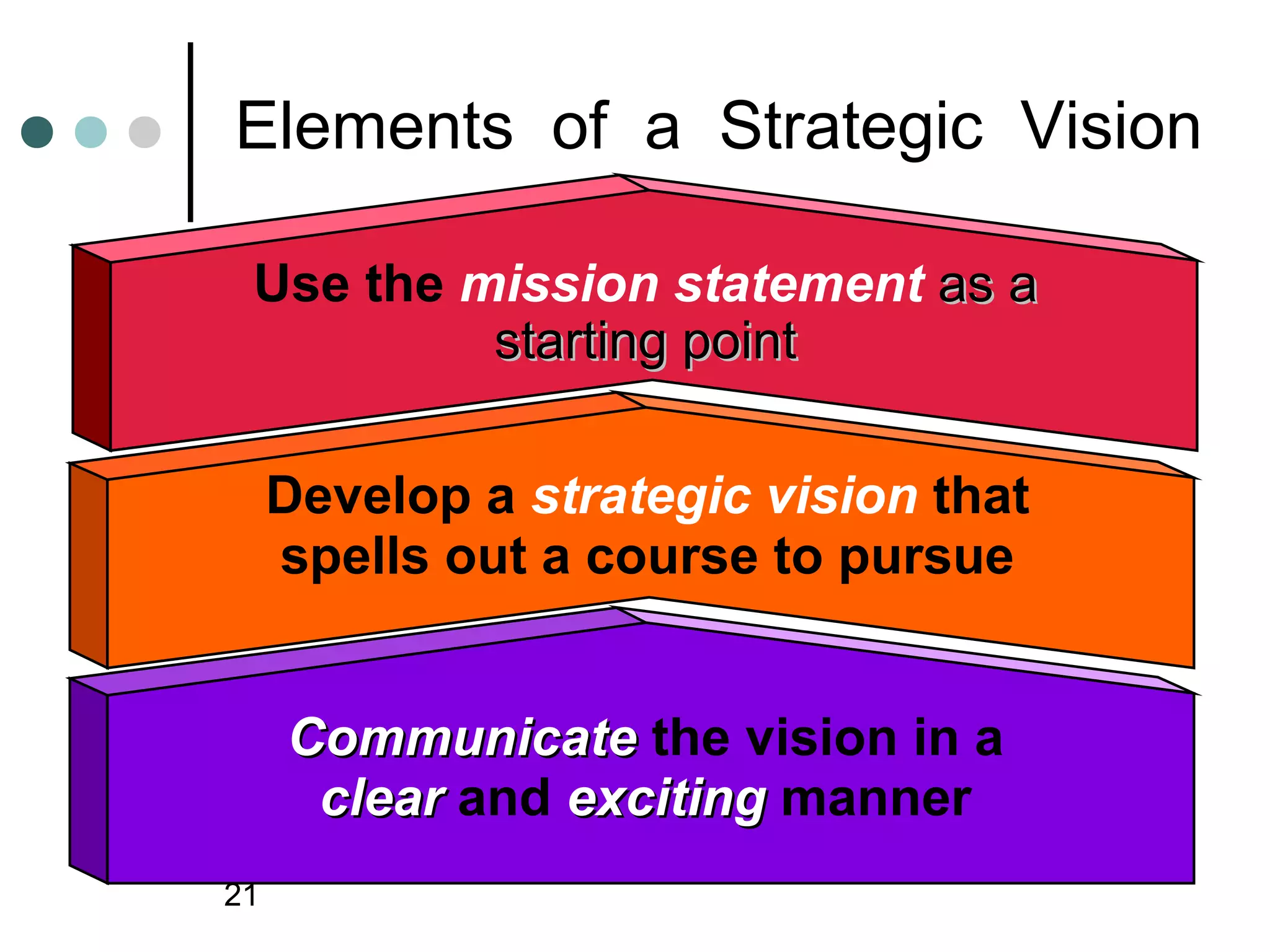 Elements of a Strategic Vision

 Use the mission statement as a
          starting point

     Develop a strategic vision that
     spells out a course to pursue


     Communicate the vision in a
      clear and exciting manner
21
 