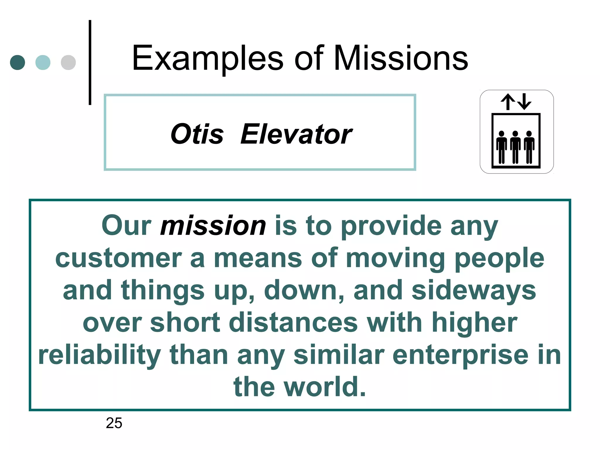 Examples of Missions

            Otis Elevator


     Our mission is to provide any
 customer a means of moving people
  and things up, down, and sideways
    over short distances with higher
reliability than any similar enterprise in
                 the world.
     25
 