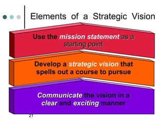 Elements of a Strategic Vision

 Use the mission statement as a
          starting point

     Develop a strategic vision that
     spells out a course to pursue


     Communicate the vision in a
      clear and exciting manner
21
 