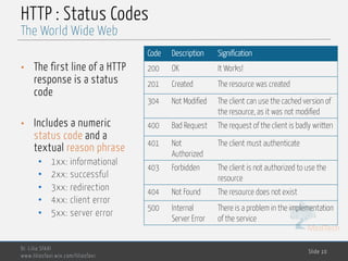 MedTech
HTTP : Status Codes
• The first line of a HTTP
response is a status
code
• Includes a numeric
status code and a
textual reason phrase
• 1xx: informational
• 2xx: successful
• 3xx: redirection
• 4xx: client error
• 5xx: server error
Dr. Lilia SFAXI
www.liliasfaxi.wix.com/liliasfaxi
Slide 10
The World Wide Web
Code Description Signification
200 OK It Works!
201 Created The resource was created
304 Not Modified The client can use the cached version of
the resource, as it was not modified
400 Bad Request The request of the client is badly written
401 Not
Authorized
The client must authenticate
403 Forbidden The client is not authorized to use the
resource
404 Not Found The resource does not exist
500 Internal
Server Error
There is a problem in the implementation
of the service
 