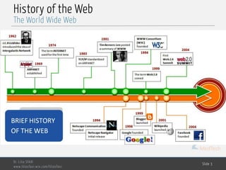 MedTech
History of the Web
Dr. Lilia SFAXI
www.liliasfaxi.wix.com/liliasfaxi
Slide 3
The World Wide Web
 