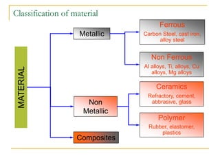 Comprehensive Introduction to Materials Science and Engineering ...