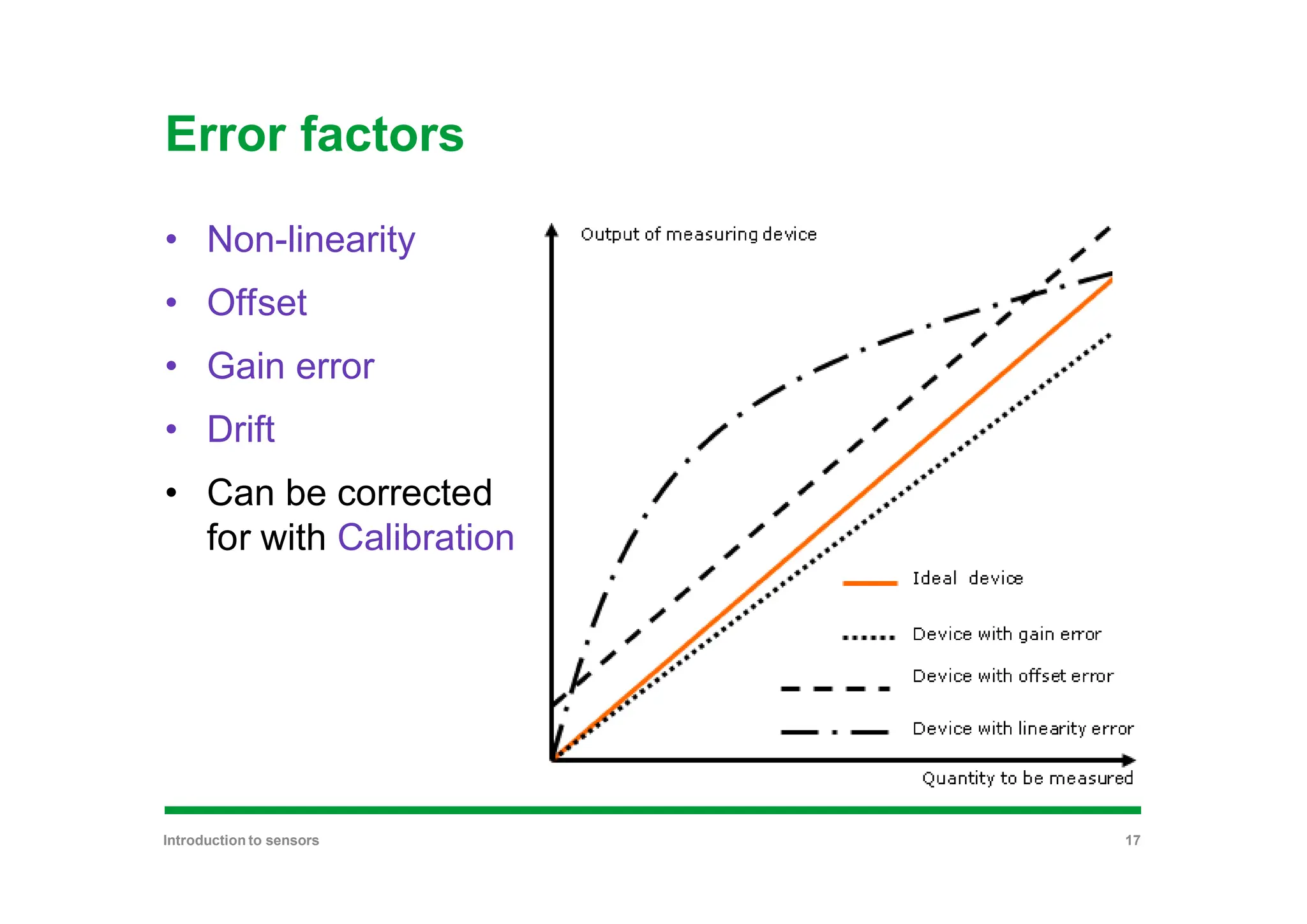 Error factors
Introduction to sensors 17
• Non-linearity
• Offset
• Gain error
• Drift
• Can be corrected
for with Calibration
 