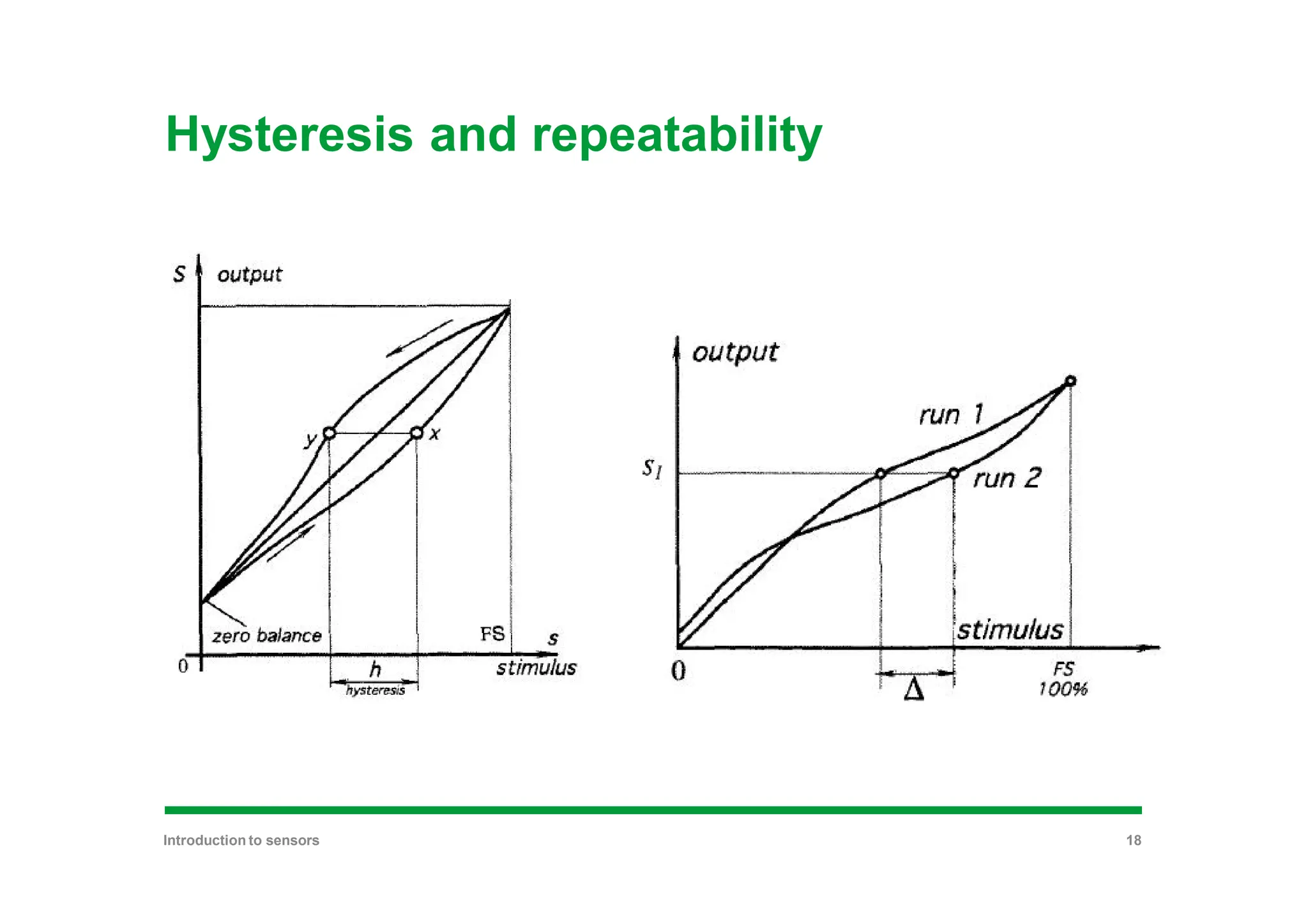Hysteresis and repeatability
Introduction to sensors 18
 