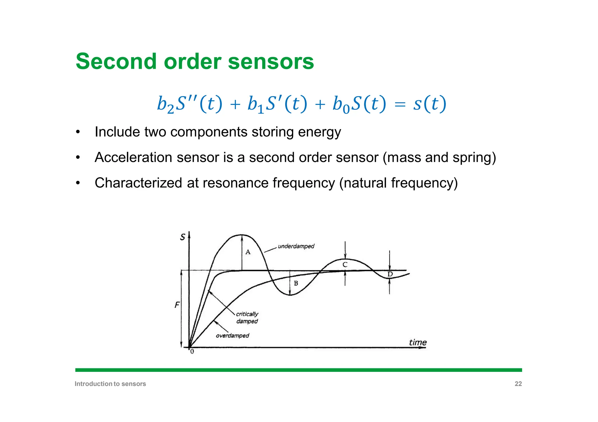 Second order sensors
+ + =
• Include two components storing energy
• Acceleration sensor is a second order sensor (mass and spring)
• Characterized at resonance frequency (natural frequency)
Introduction to sensors 22
 
