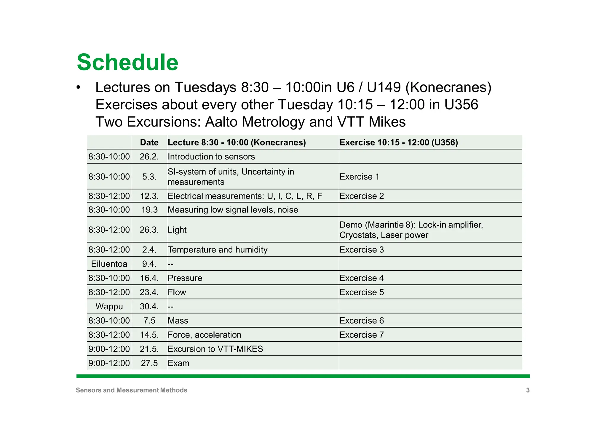 Schedule
• Lectures on Tuesdays 8:30 – 10:00in U6 / U149 (Konecranes)
Exercises about every other Tuesday 10:15 – 12:00 in U356
Two Excursions: Aalto Metrology and VTT Mikes
Sensors and Measurement Methods 3
Date Lecture 8:30 - 10:00 (Konecranes) Exercise 10:15 - 12:00 (U356)
8:30-10:00 26.2. Introduction to sensors
8:30-10:00 5.3.
SI-system of units, Uncertainty in
measurements
Exercise 1
8:30-12:00 12.3. Electrical measurements: U, I, C, L, R, F Excercise 2
8:30-10:00 19.3 Measuring low signal levels, noise
8:30-12:00 26.3. Light
Demo (Maarintie 8): Lock-in amplifier,
Cryostats, Laser power
8:30-12:00 2.4. Temperature and humidity Excercise 3
Eiluentoa 9.4. --
8:30-10:00 16.4. Pressure Excercise 4
8:30-12:00 23.4. Flow Excercise 5
Wappu 30.4. --
8:30-10:00 7.5 Mass Excercise 6
8:30-12:00 14.5. Force, acceleration Excercise 7
9:00-12:00 21.5. Excursion to VTT-MIKES
9:00-12:00 27.5 Exam
 