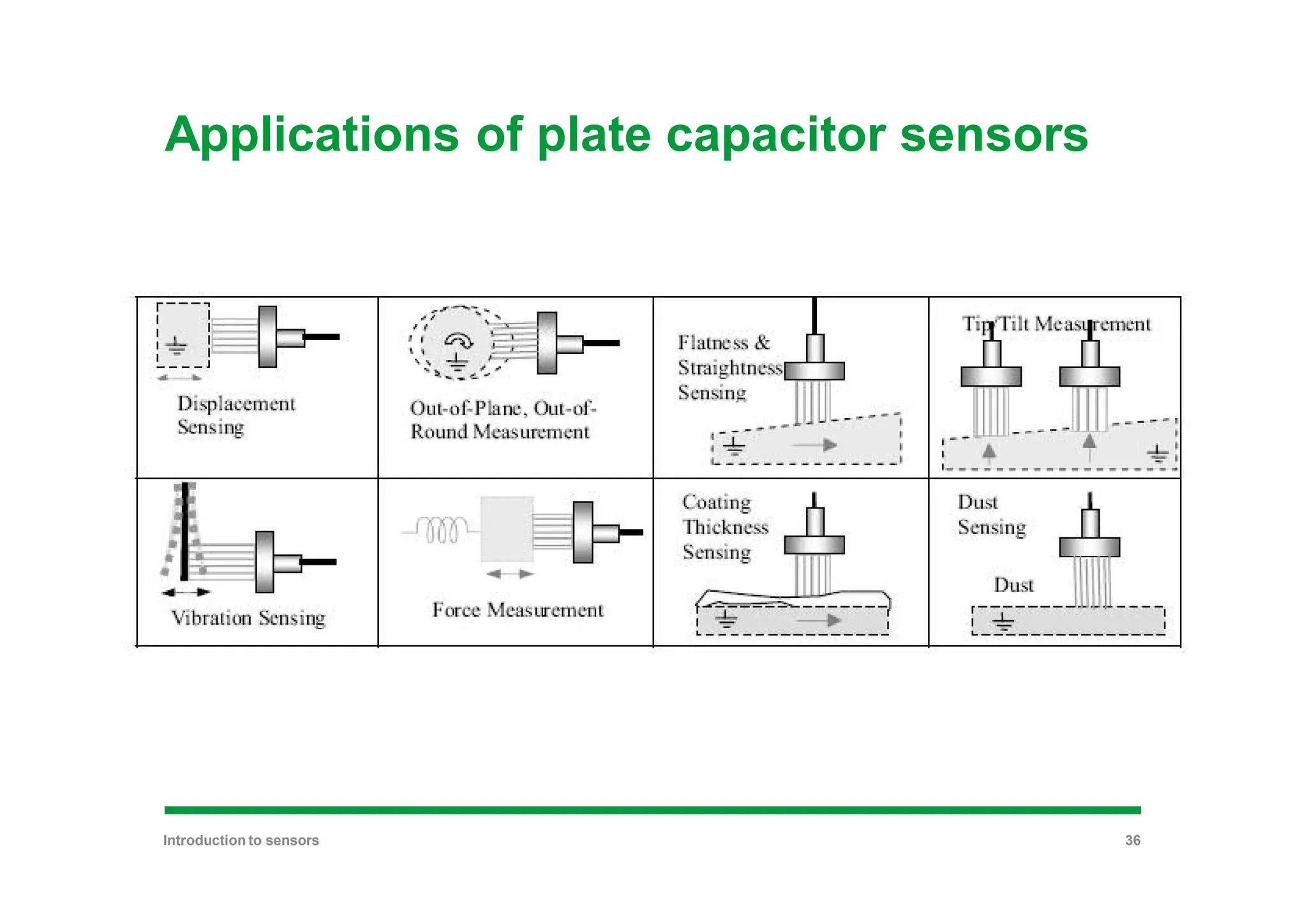 Applications of plate capacitor sensors
Introduction to sensors 36
 