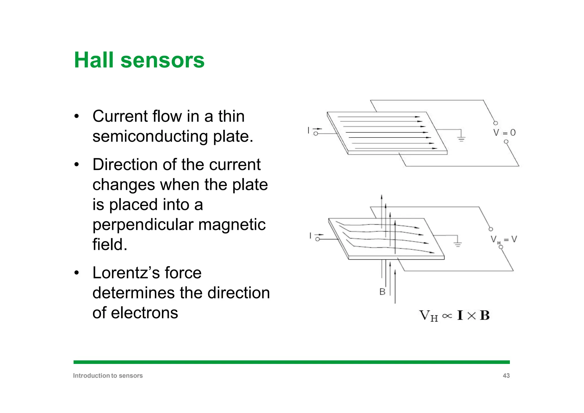 Hall sensors
• Current flow in a thin
semiconducting plate.
• Direction of the current
changes when the plate
is placed into a
perpendicular magnetic
field.
• Lorentz’s force
determines the direction
of electrons
Introduction to sensors 43
 