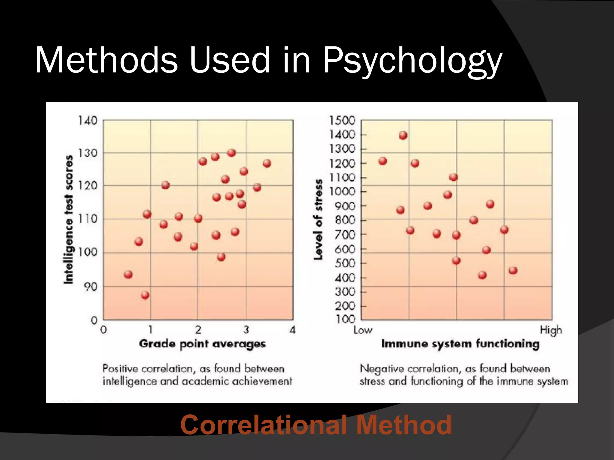 Methods Used in Psychology




        Correlational Method
 