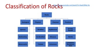 1-Introduction and Rocks.pdfhvbjkllhklklkl | PDF