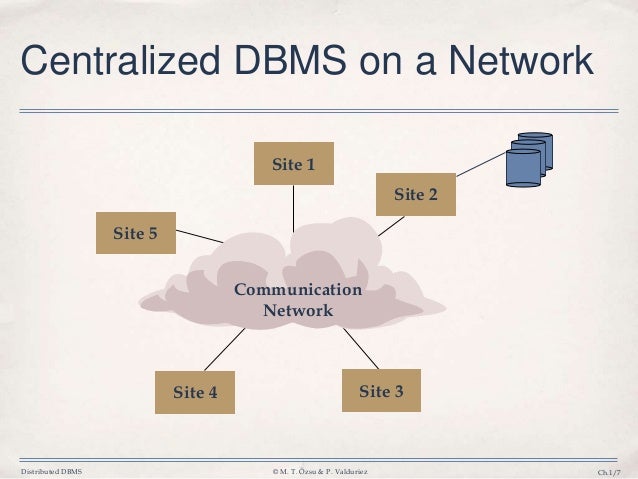 1 introduction ddbms