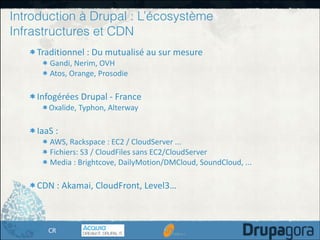 Introduction à Drupal : L’écosystème
Infrastructures et CDN
Traditionnel	
  :	
  Du	
  mutualisé	
  au	
  sur	
  mesure	
  
Gandi,	
  Nerim,	
  OVH	
  
Atos,	
  Orange,	
  Prosodie	
  

!
Infogérées	
  Drupal	
  -­‐	
  France	
  	
  
Oxalide,	
  Typhon,	
  Alterway	
  

!
IaaS	
  :	
  	
  

AWS,	
  Rackspace	
  :	
  EC2	
  /	
  CloudServer	
  ...	
  
Fichiers:	
  S3	
  /	
  CloudFiles	
  sans	
  EC2/CloudServer	
  
Media	
  :	
  Brightcove,	
  DailyMotion/DMCloud,	
  SoundCloud,	
  ...	
  

!
CDN	
  :	
  Akamai,	
  CloudFront,	
  Level3…

CR

 