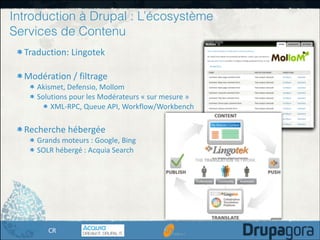 Introduction à Drupal : L’écosystème
Services de Contenu
Traduction:	
  Lingotek	
  

!
Modération	
  /	
  filtrage	
  
Akismet,	
  Defensio,	
  Mollom	
  
Solutions	
  pour	
  les	
  Modérateurs	
  «	
  sur	
  mesure	
  »	
  
XML-­‐RPC,	
  Queue	
  API,	
  Workflow/Workbench	
  

!
Recherche	
  hébergée	
  
Grands	
  moteurs	
  :	
  Google,	
  Bing	
  
SOLR	
  hébergé	
  :	
  Acquia	
  Search

CR

 