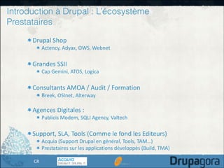 Introduction à Drupal : L’écosystème
Prestataires
Drupal	
  Shop	
  	
  
Actency,	
  Adyax,	
  OWS,	
  Webnet	
  

!
Grandes	
  SSII	
  	
  	
  
Cap	
  Gemini,	
  ATOS,	
  Logica	
  

!
Consultants	
  AMOA	
  /	
  Audit	
  /	
  Formation	
  

!

Breek,	
  OSInet,	
  Alterway	
  

Agences	
  Digitales	
  :	
  
Publicis	
  Modem,	
  SQLI	
  Agency,	
  Valtech	
  

!
Support,	
  SLA,	
  Tools	
  (Comme	
  le	
  fond	
  les	
  Editeurs)	
  
Acquia	
  (Support	
  Drupal	
  en	
  général,	
  Tools,	
  TAM…)	
  
Prestataires	
  sur	
  les	
  applications	
  développés	
  (Build,	
  TMA)
CR

 