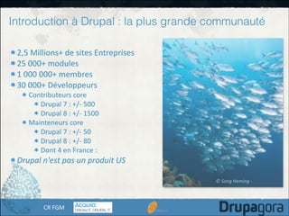 Introduction à Drupal : la plus grande communauté
2,5	
  Millions+	
  de	
  sites	
  Entreprises	
  
25	
  000+	
  modules	
  
1	
  000	
  000+	
  membres	
  	
  
30	
  000+	
  Développeurs	
  
Contributeurs	
  core	
  	
  
Drupal	
  7	
  :	
  +/-­‐	
  500	
  
Drupal	
  8	
  :	
  +/-­‐	
  1500	
  	
  
Mainteneurs	
  core	
  
Drupal	
  7	
  :	
  +/-­‐	
  50	
  
Drupal	
  8	
  :	
  +/-­‐	
  80	
  
Dont	
  4	
  en	
  France	
  :	
  	
  

Drupal	
  n'est	
  pas	
  un	
  produit	
  US
©	
  Song	
  Heming	
  -­‐	
  

CR	
  FGM

 