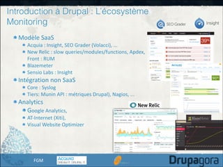 Introduction à Drupal : L’écosystème
Monitoring
Modèle	
  SaaS	
  
Acquia	
  :	
  Insight,	
  SEO	
  Grader	
  (Volacci),	...