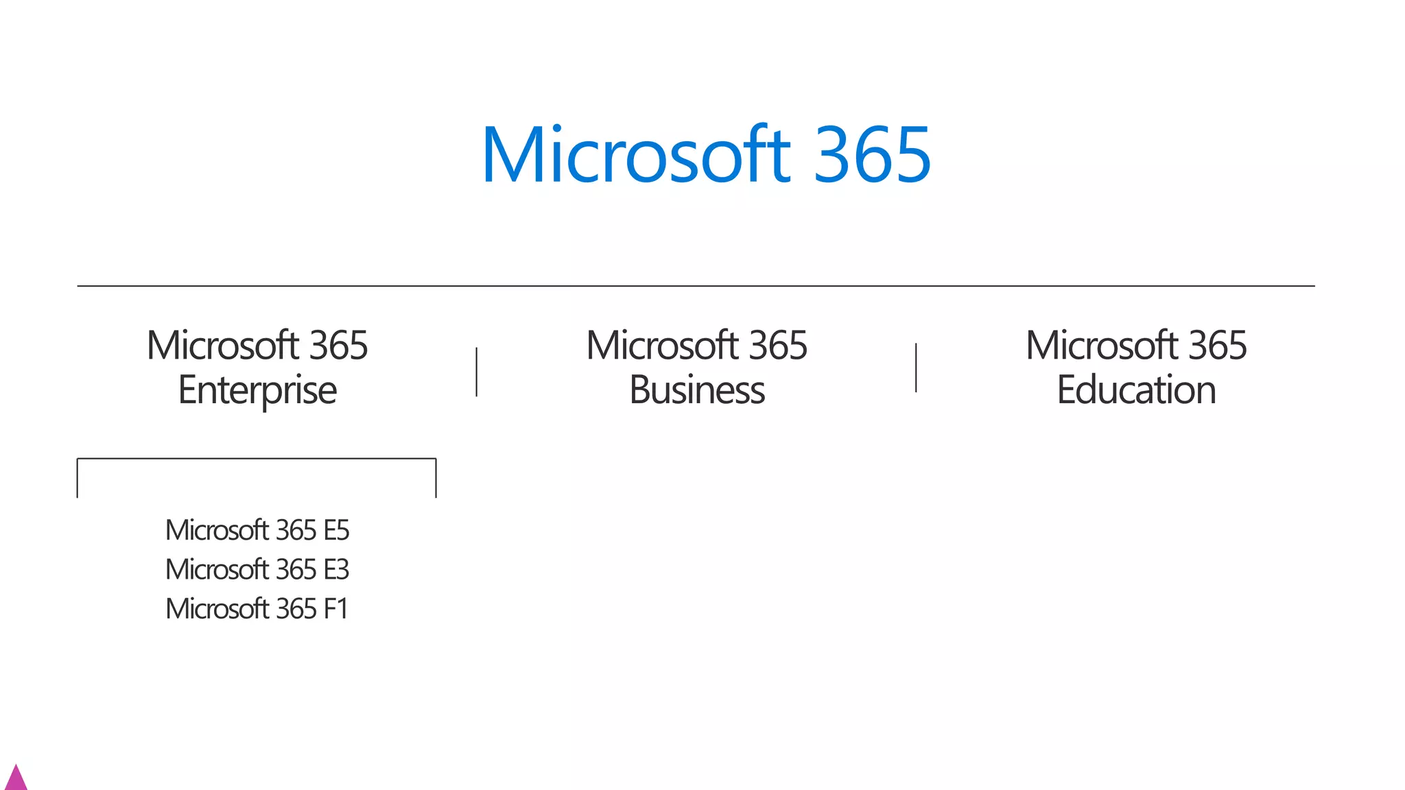 Microsoft 365
Microsoft 365
Business
Microsoft 365
Enterprise
Microsoft 365
Education
Microsoft 365 E5
Microsoft 365 E3
Microsoft 365 F1
 