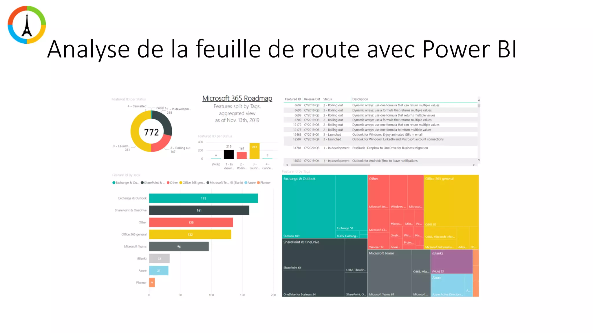 Analyse de la feuille de route avec Power BI
 