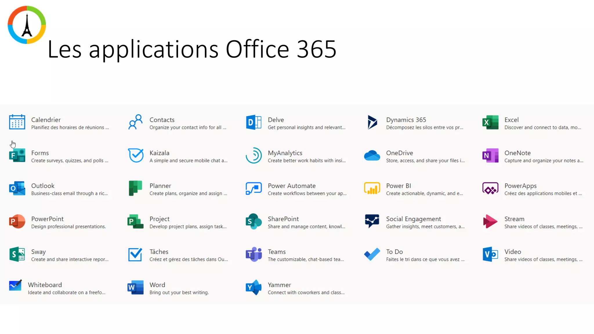 Les applications Office 365
 