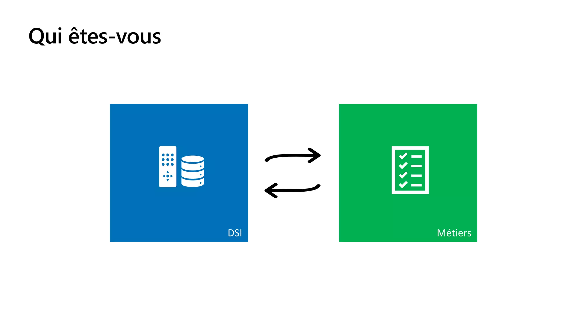 Qui êtes-vous
MétiersDSI
 