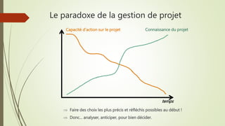 Le paradoxe de la gestion de projet
Connaissance du projetCapacité d’action sur le projet
 Faire des choix les plus précis et réfléchis possibles au début !
 Donc… analyser, anticiper, pour bien décider.
temps
 