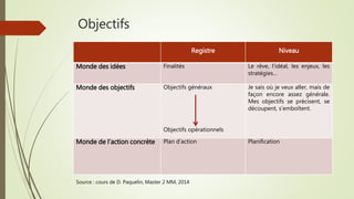 Objectifs
Registre Niveau
Monde des idées Finalités Le rêve, l’idéal, les enjeux, les
stratégies…
Monde des objectifs Objectifs généraux
Objectifs opérationnels
Je sais où je veux aller, mais de
façon encore assez générale.
Mes objectifs se précisent, se
découpent, s’emboîtent.
Monde de l’action concrète Plan d’action Planification
Source : cours de D. Paquelin, Master 2 MM, 2014
 