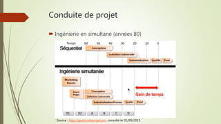 Conduite de projet
 Ingénierie en simultané (années 80)
Source : http://gestiondeprojet.pm, consulté le 01/09/2015
 
