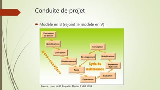 Conduite de projet
 Modèle en B (rejoint le modèle en V)
Source : cours de D. Paquelin, Master 2 MM, 2014
 