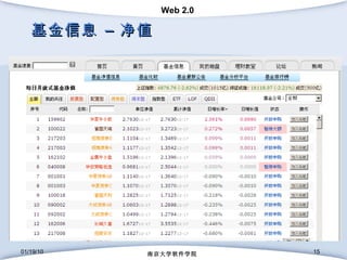 基金信息 – 净值 01/19/10 南京大学软件学院 
