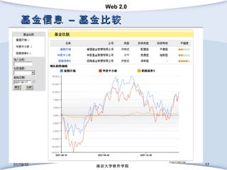 基金信息 – 基金比较 01/19/10 南京大学软件学院 