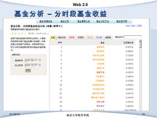基金分析 – 分时段基金收益 01/19/10 南京大学软件学院 
