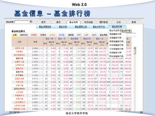 基金信息 – 基金排行榜 01/19/10 南京大学软件学院 