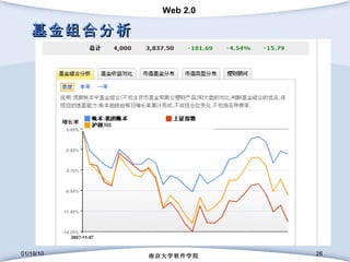基金组合分析 01/19/10 南京大学软件学院 