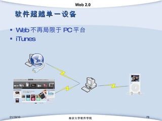 软件超越单一设备 Web 不再局限于 PC 平台 iTunes 01/19/10 南京大学软件学院 
