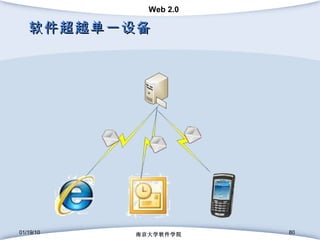 软件超越单一设备 01/19/10 南京大学软件学院 