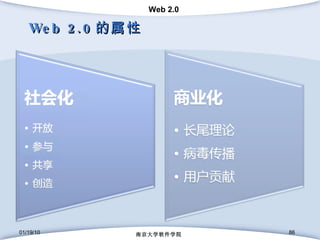 Web 2.0 的属性 01/19/10 南京大学软件学院 
