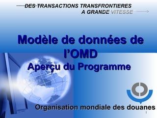 Organisation mondiale des douanes Modèle de données de l’OMD Aperçu du Programme  DES TRANSACTIONS TRANSFRONTIERES   A GRANDE  VITESSE 