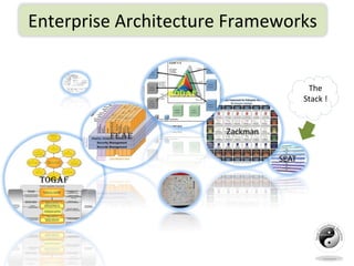 Enterprise Architecture Frameworks
The
Stack !
 