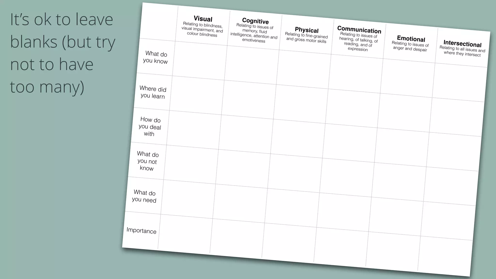 Visual Relating to blindness,visual impairment, andcolour blindness
Cognitive Relating to issues of
memory, ﬂuidintelligence, attention andemotiveness
Physical Relating to ﬁne-grainedand gross motor skills
Communication Relating to issues ofhearing, of talking, ofreading, and of
expression
Emotional Relating to issues ofanger and despair
IntersectionalRelating to all issues andwhere they intersectWhat do
you know
Where did
you learn
How do
you deal
with
What do
you not
know
What do
you need
Importance
It’s ok to leave
blanks (but try
not to have
too many)
 