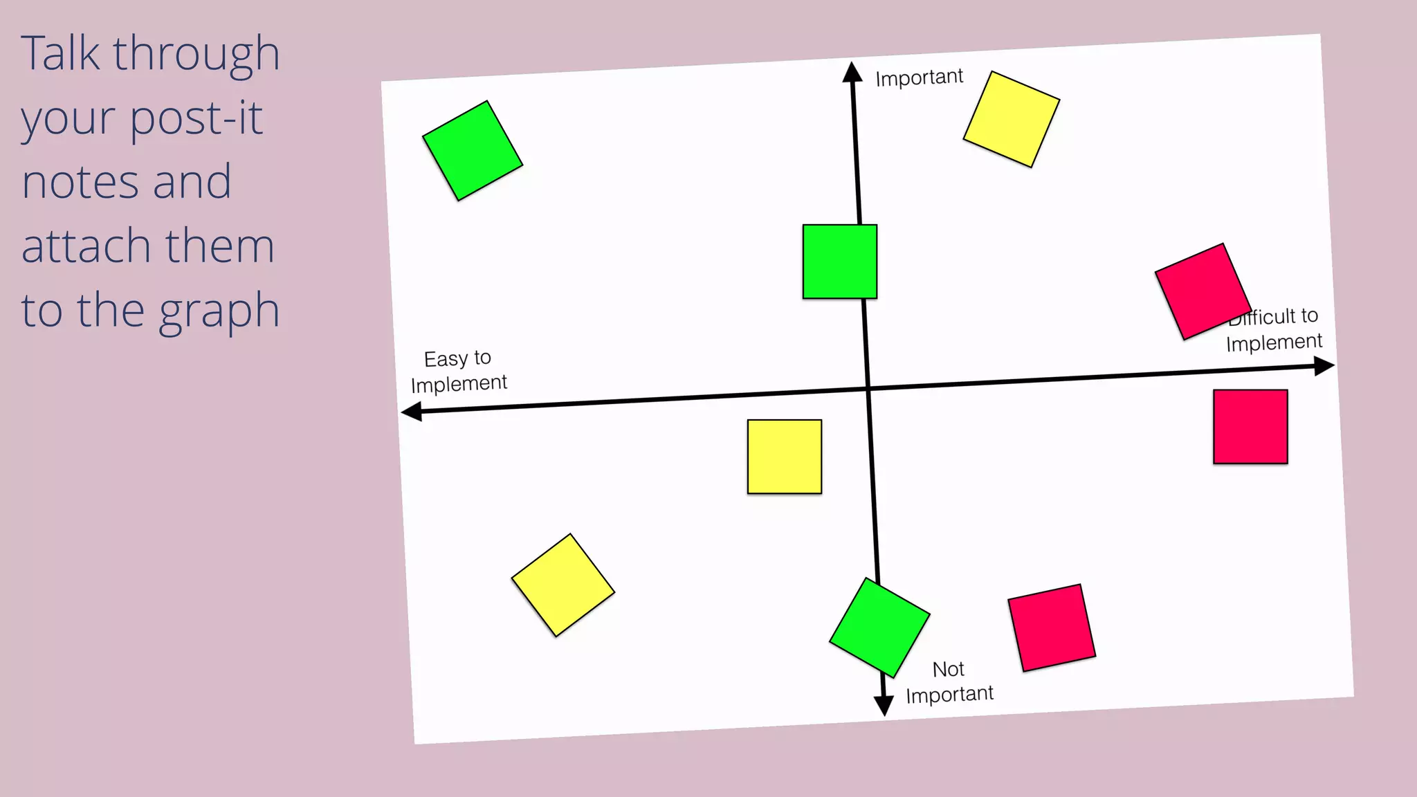 Talk through
your post-it
notes and
attach them
to the graph
 