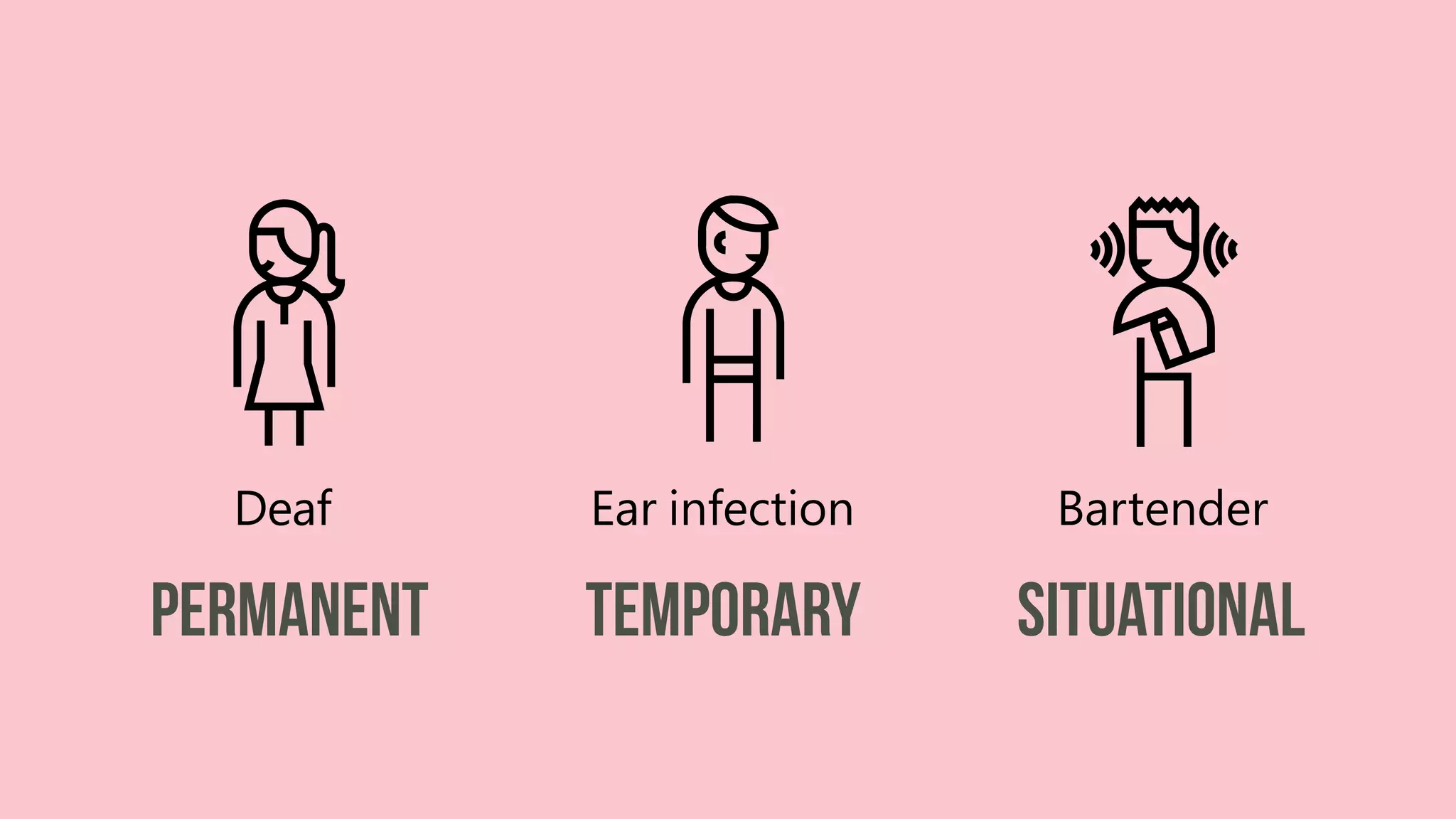 Blind Cataract Distracted driver
Deaf Ear infection Bartender
Permanent temporary situational
 