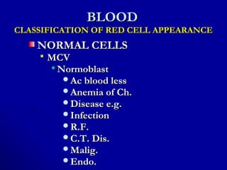 BLOODBLOOD
CLASSIFICATION OF RED CELL APPEARANCECLASSIFICATION OF RED CELL APPEARANCE
NORMAL CELLSNORMAL CELLS
 MCVMCV

NormoblastNormoblast
Ac blood lessAc blood less
Anemia of Ch.Anemia of Ch.
Disease e.g.Disease e.g.
InfectionInfection
R.F.R.F.
C.T. Dis.C.T. Dis.
Malig.Malig.
Endo.Endo.
 