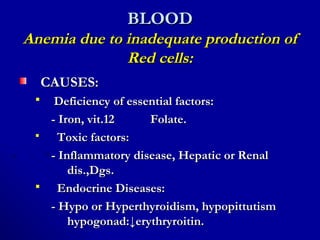 BLOODBLOOD
Anemia due to inadequate production ofAnemia due to inadequate production of
Red cells:Red cells:
CAUSES:CAUSES:
 Deficiency of essential factors:Deficiency of essential factors:
- Iron, vit.12- Iron, vit.12 Folate.Folate.
 Toxic factors:Toxic factors:
- Inflammatory disease, Hepatic or Renal- Inflammatory disease, Hepatic or Renal
dis.,Dgs.dis.,Dgs.
 Endocrine Diseases:Endocrine Diseases:
- Hypo or Hyperthyroidism, hypopittutism- Hypo or Hyperthyroidism, hypopittutism
hypogonad:hypogonad:↓↓erythryroitin.erythryroitin.
 