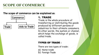 SCOPE OF COMMERCE
1. TRADE
Trade is the whole procedure of
transferring or distributing the goods
produced by different persons or
industries to their ultimate consumers.
In other words, the system or channel,
which helps the exchange of goods, is
called trade.
TYPES OF TRADE :
There are two types of trade:
a) Home trade
b) Foreign Trade
 