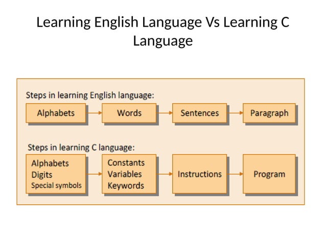 1-Introduction to C programming language.pptx