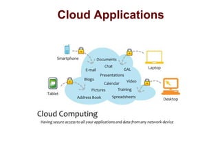 Cloud Applications
 