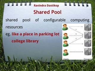 Shared Pool
shared pool of configurable computing
resources
eg. like a place in parking lot
college library
Ravindra Dastikop
 