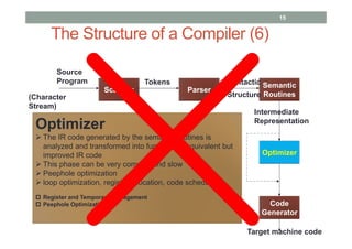 1 introduction to compiler | PDF