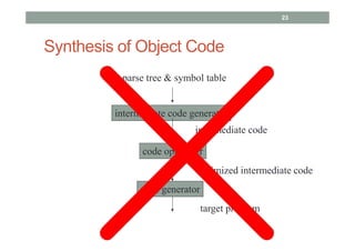 1 introduction to compiler | PDF